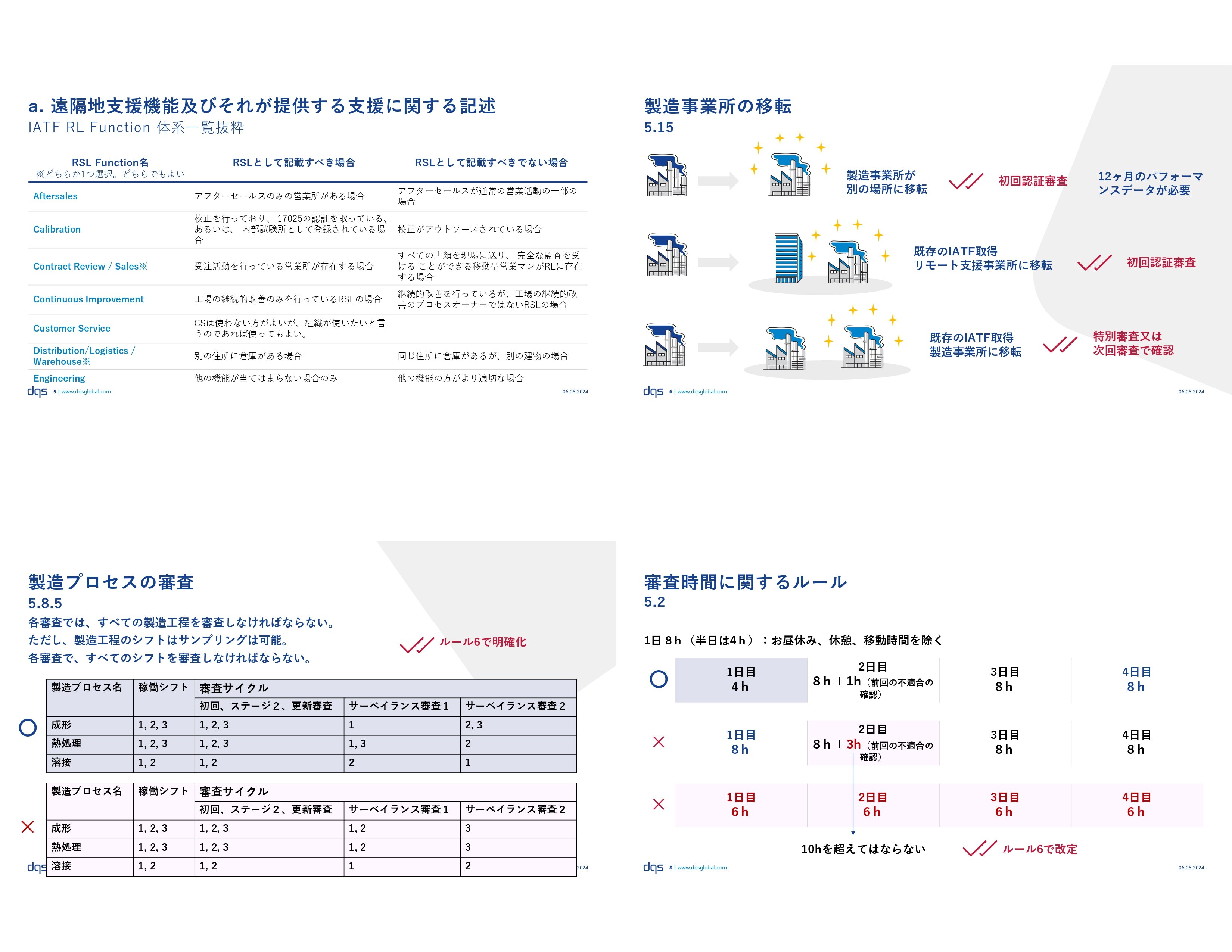 新品未使用　IATF 16949 解説と適用ガイド　定価出品 IATF 16949:2016 解説と適用ガイド IATF承認取得及び維持のた