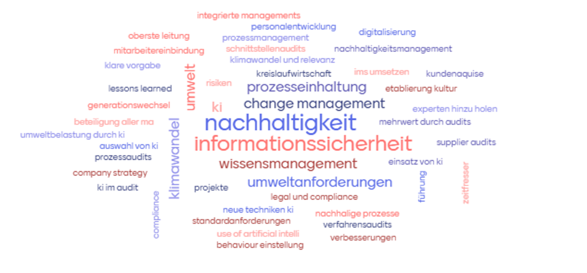 graphic success factor management system, ziebe