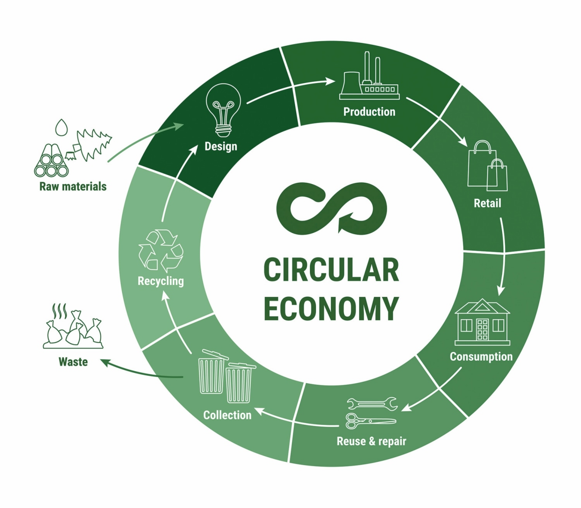 Expert article|Using the circular economy to fight climate change