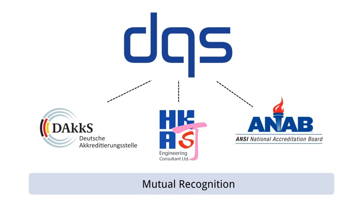 About DQS Hong Kong