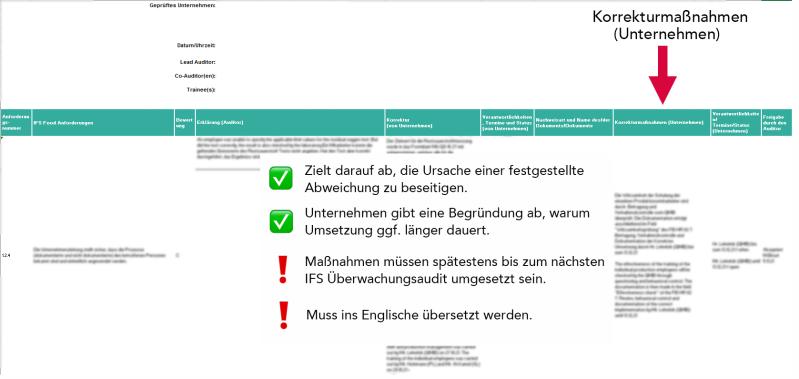 IFS Massnahmeplan, IFS FOOD