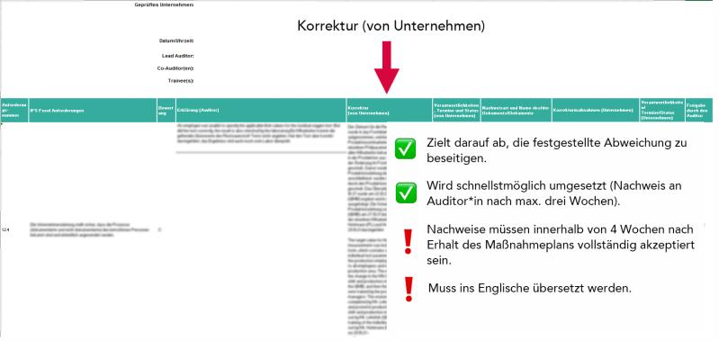 IFS Food, IFS Korrektur