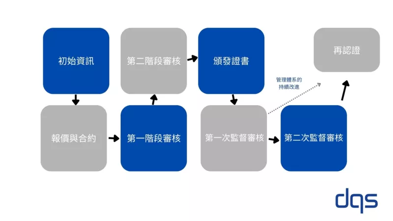 初始資訊.jpg