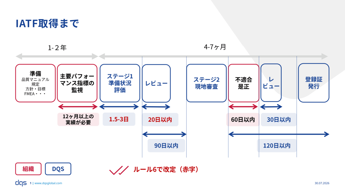 IATF取得までの流れ.png