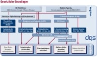 Graphical representation legal bases in German