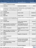 kritis-gesundheit-schwellenwerte-dqs-grafische dar­stel­lung it si­cher­heits­ge­setz un­ter­neh­men or­ga­ni­sa­ti­on schwel­len­wer­te