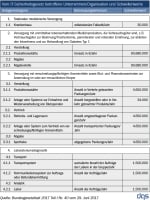 kritis-gesundheit-schwellenwerte-dqs-grafische darstellung it sicherheitsgesetz unternehmen organisation schwellenwerte